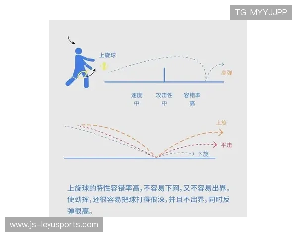 网球拍的“穿线磅数”：选手的手感偏好
